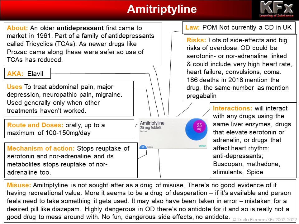 amitriptyline key facts card